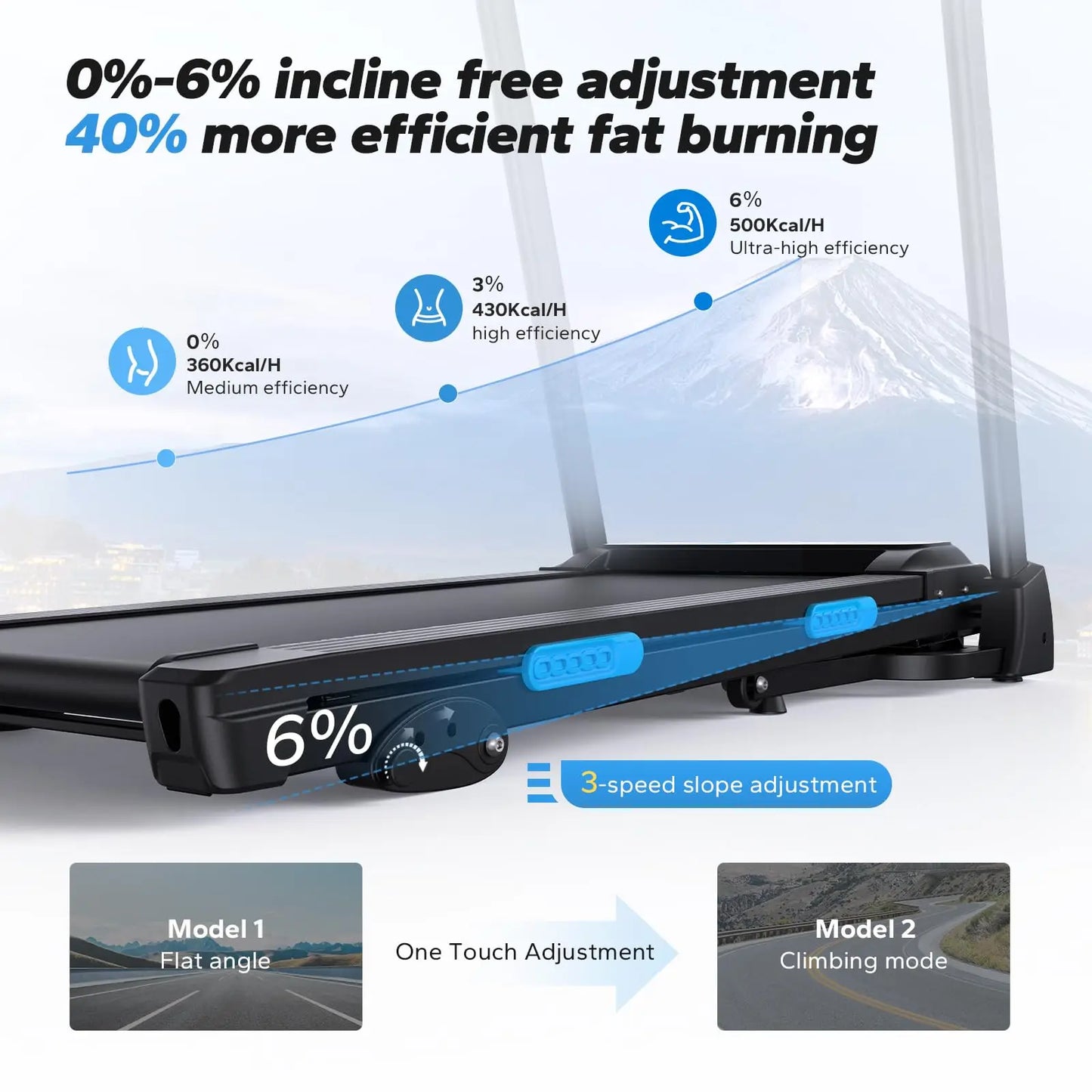 MERACH Foldable Treadmill with Incline Quiet Treadmills Double Deck Technology