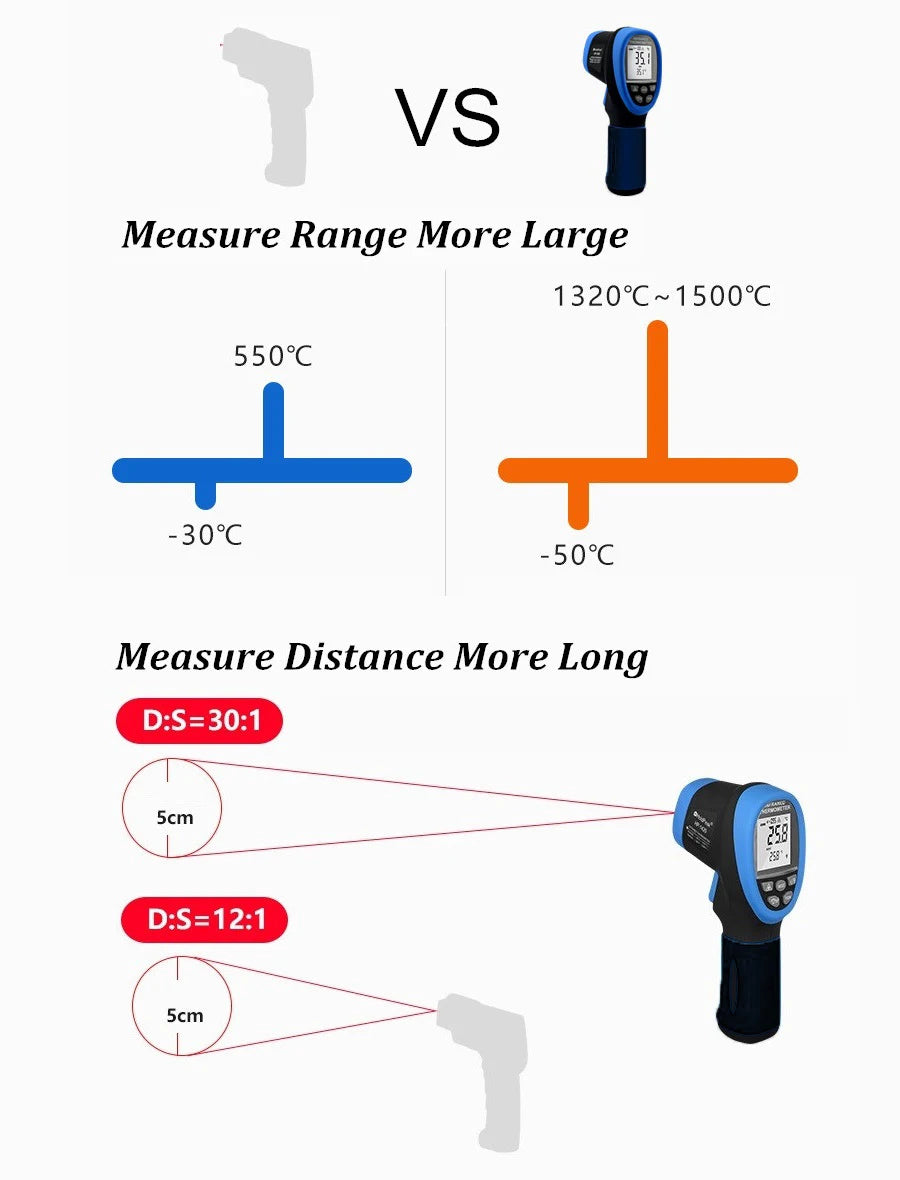 Thermometer -50-1500 Non-Contact IR Temperature Sensor Pyrometer