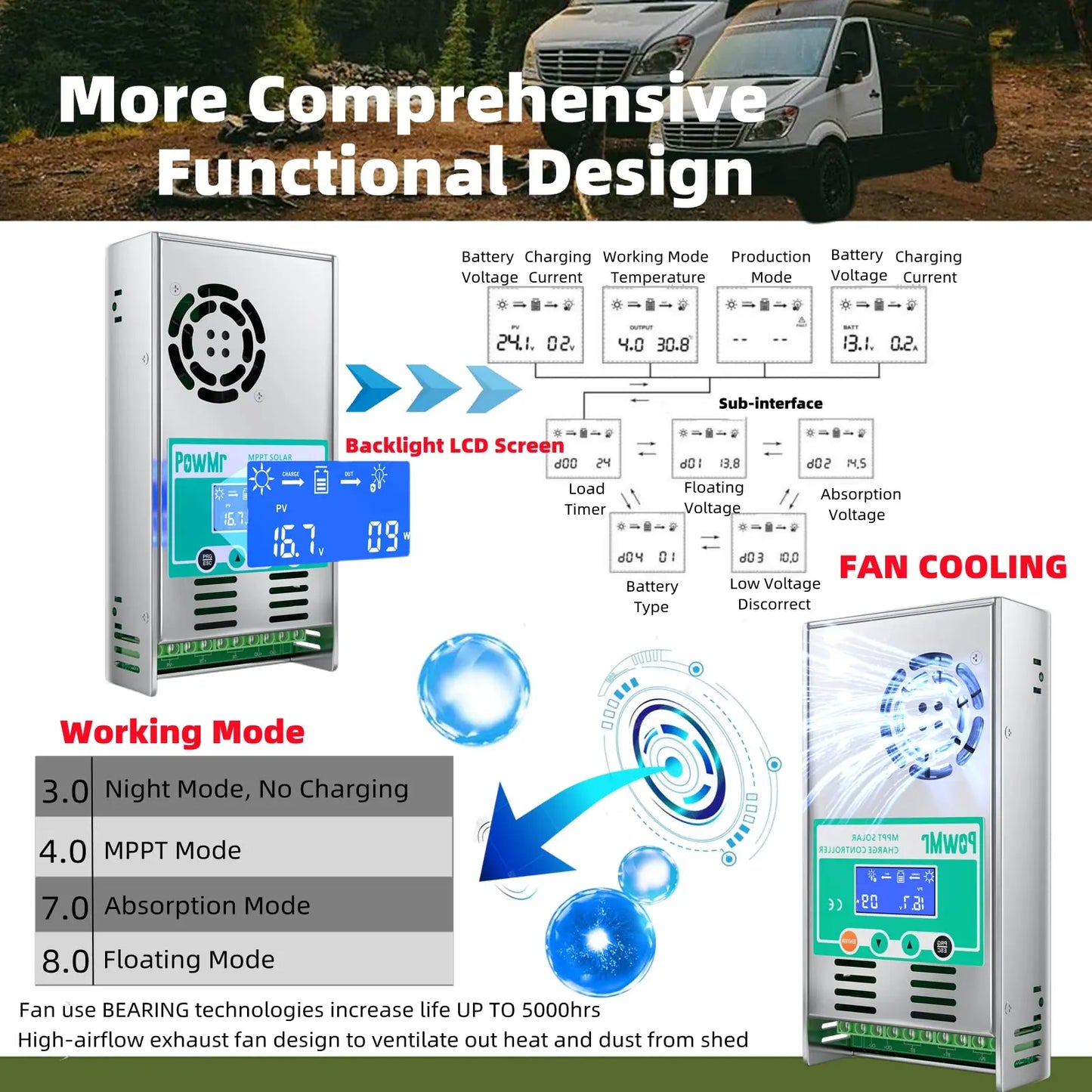 Powmr MPPT Solar Charge Controller 60A 12V 24V 36V 48V Solar Regulator