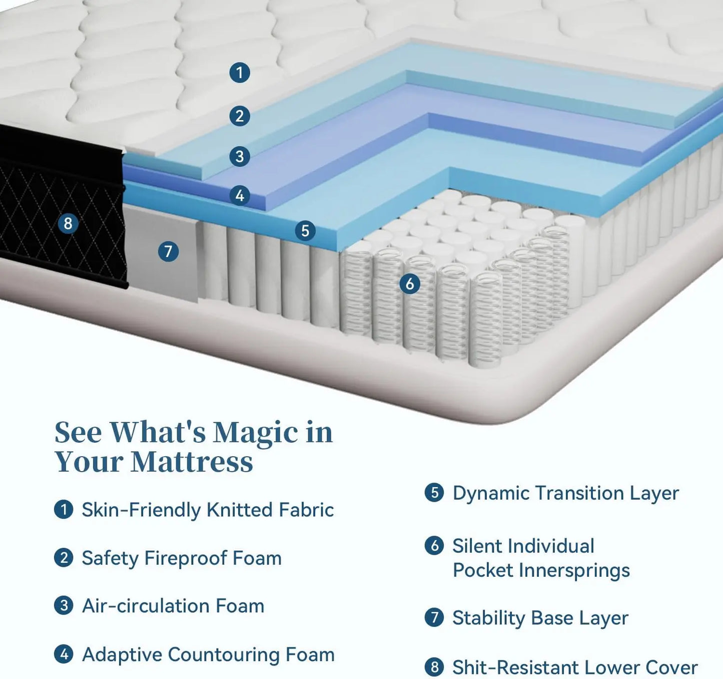 Queen Size Mattress, 12 Inch Memory Foam Hybrid Mattress, Pressure-Relieving Bed in a Box