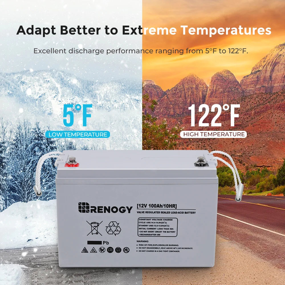 Renogy 12 Volt 100Ah Deep Cycle AGM Battery, 3% Self-Discharge Rate, 1100A Max