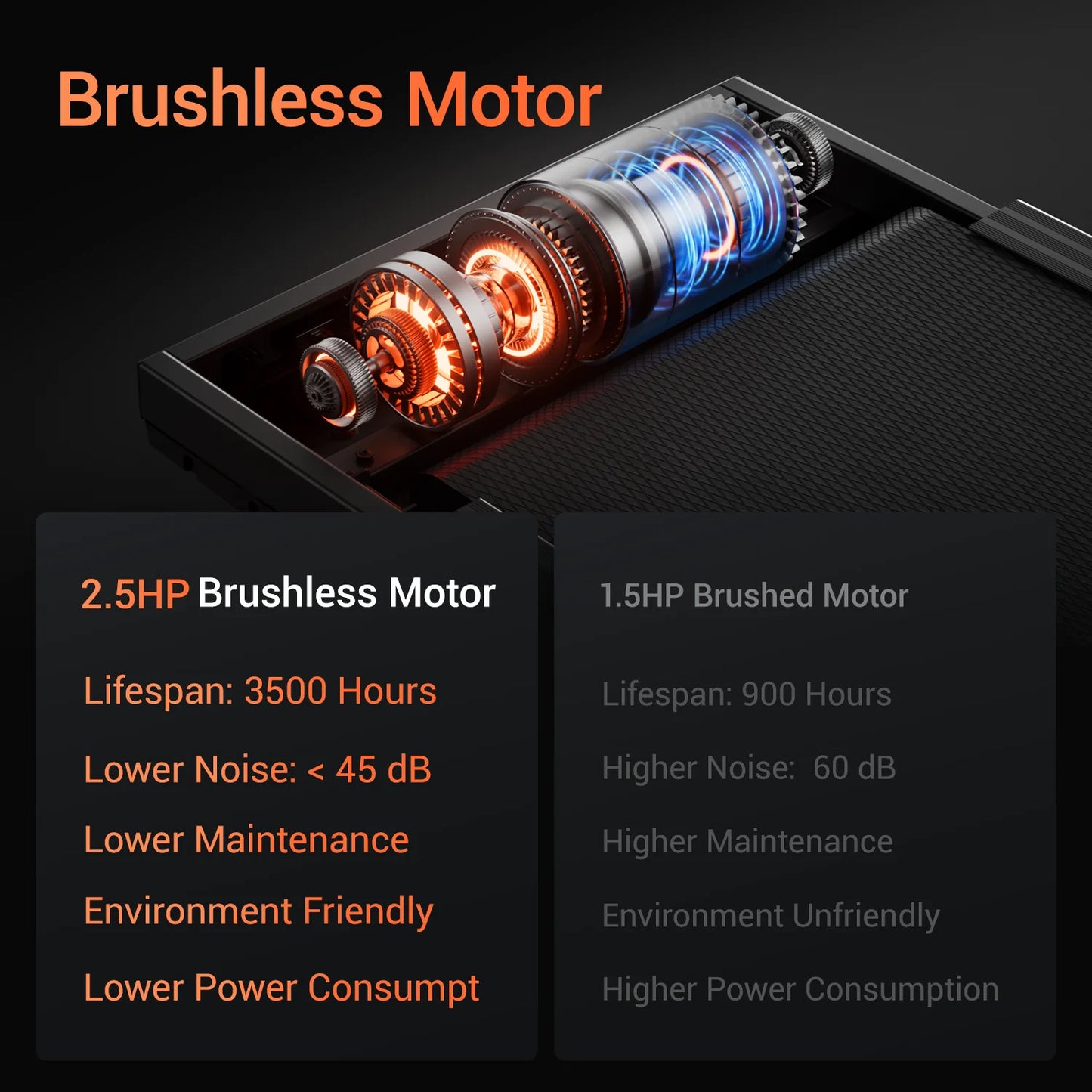 3.0HP Brushless Foldable Home Treadmill | 300LB Capacity | HR Monitor & Dual Shock