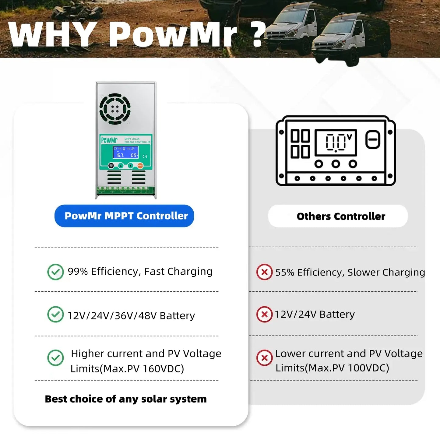 Powmr MPPT Solar Charge Controller 60A 12V 24V 36V 48V Solar Regulator