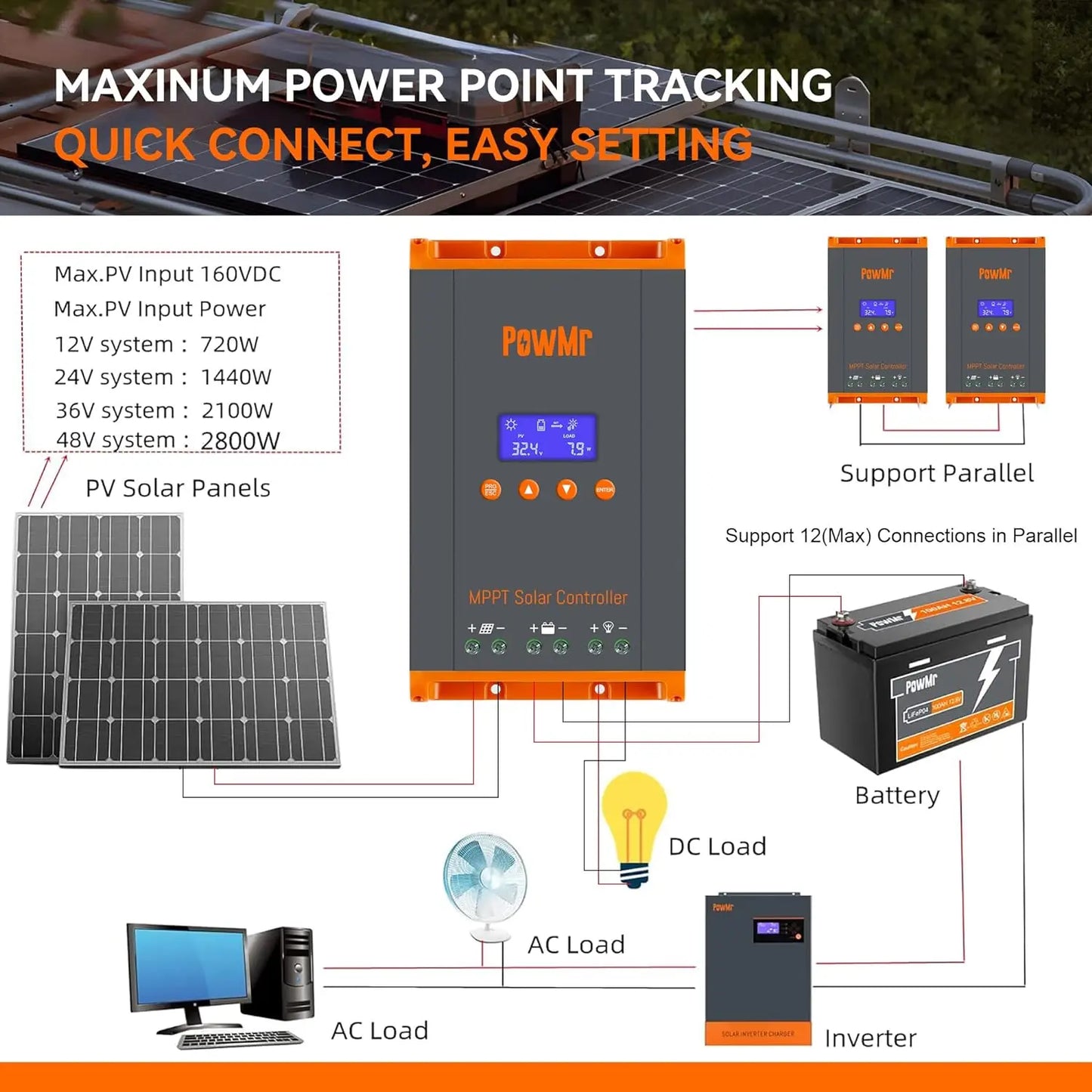 PowMr New 60A MPPT Solar Charge Controller 12V/24V/36V/48V LCD Dispaly Max Solar