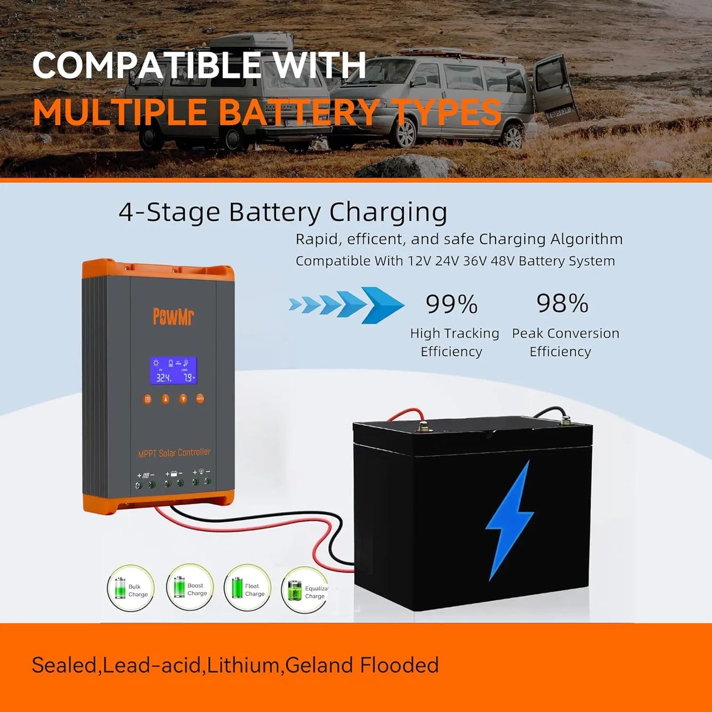 PowMr New 60A MPPT Solar Charge Controller 12V/24V/36V/48V LCD Dispaly Max Solar