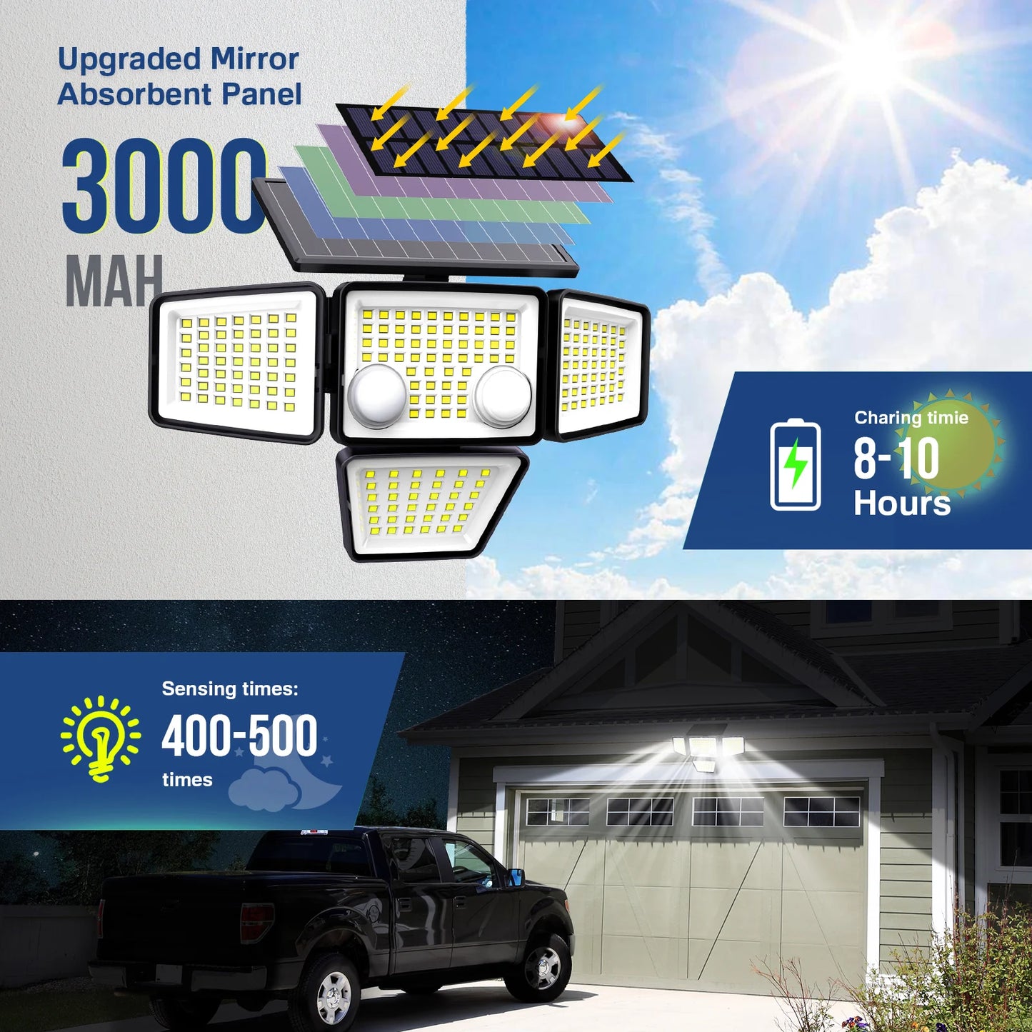 Solar Outdoor Lights - 3000LM 188 LED Motion Sensor Lights Solar