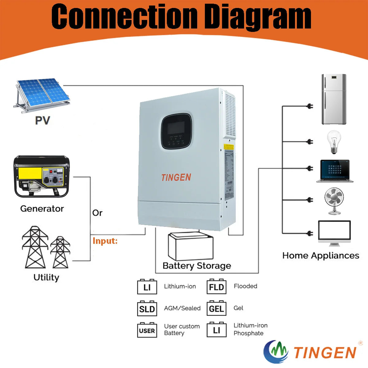5000W Hybrid Inverter Battery Voltage 48V Built in 80A MPPT Solar Voltage 110V/120V