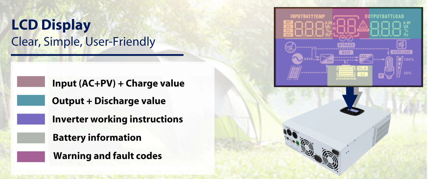 5000W Hybrid Inverter Battery Voltage 48V Built in 80A MPPT Solar Voltage 110V/120V